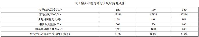 窑头和窑尾同时引风时其引风量