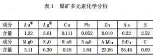 原矿多元素化学分析
